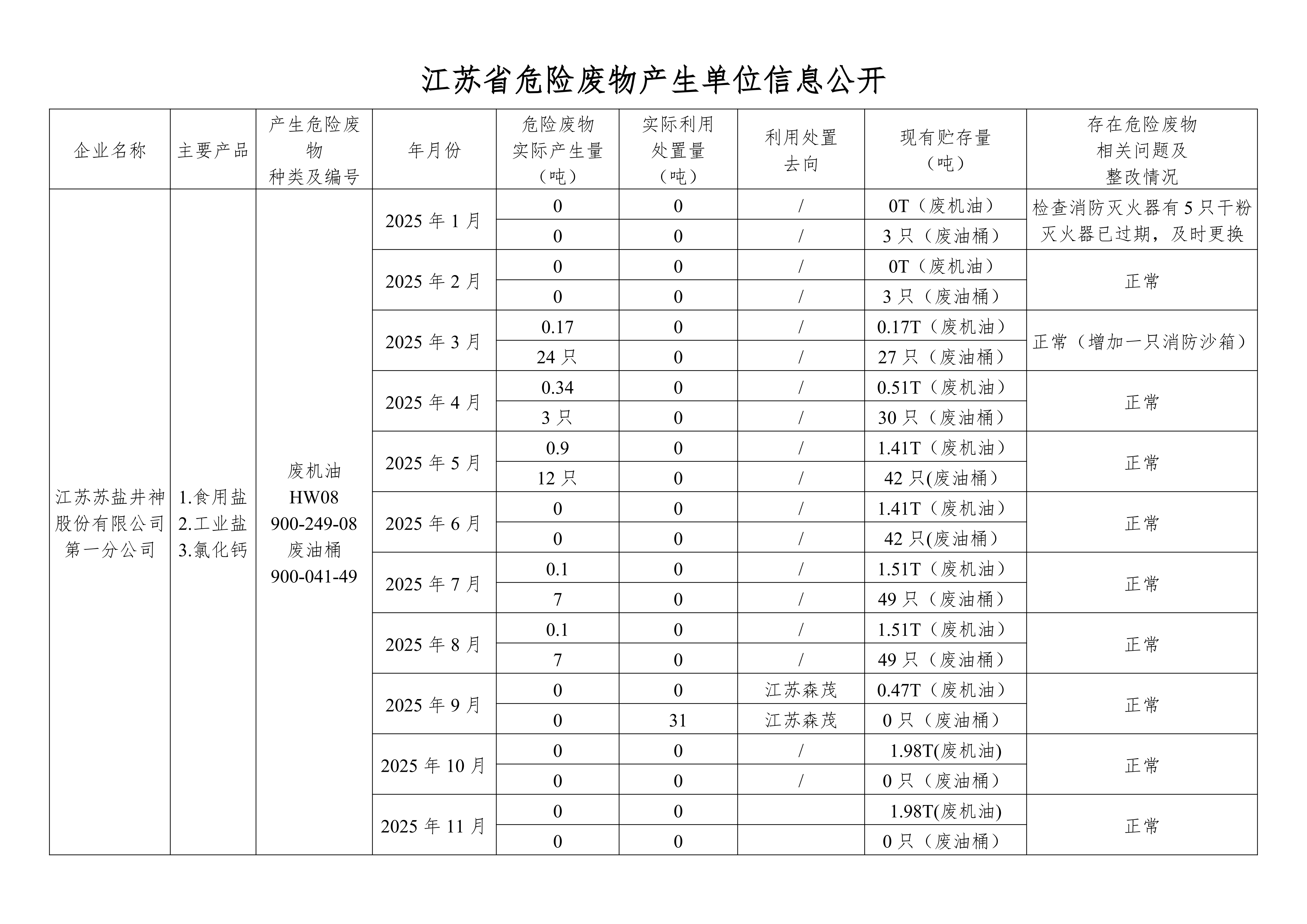 在公司网站举行危废信息2025年11月(1)(1)_01.png