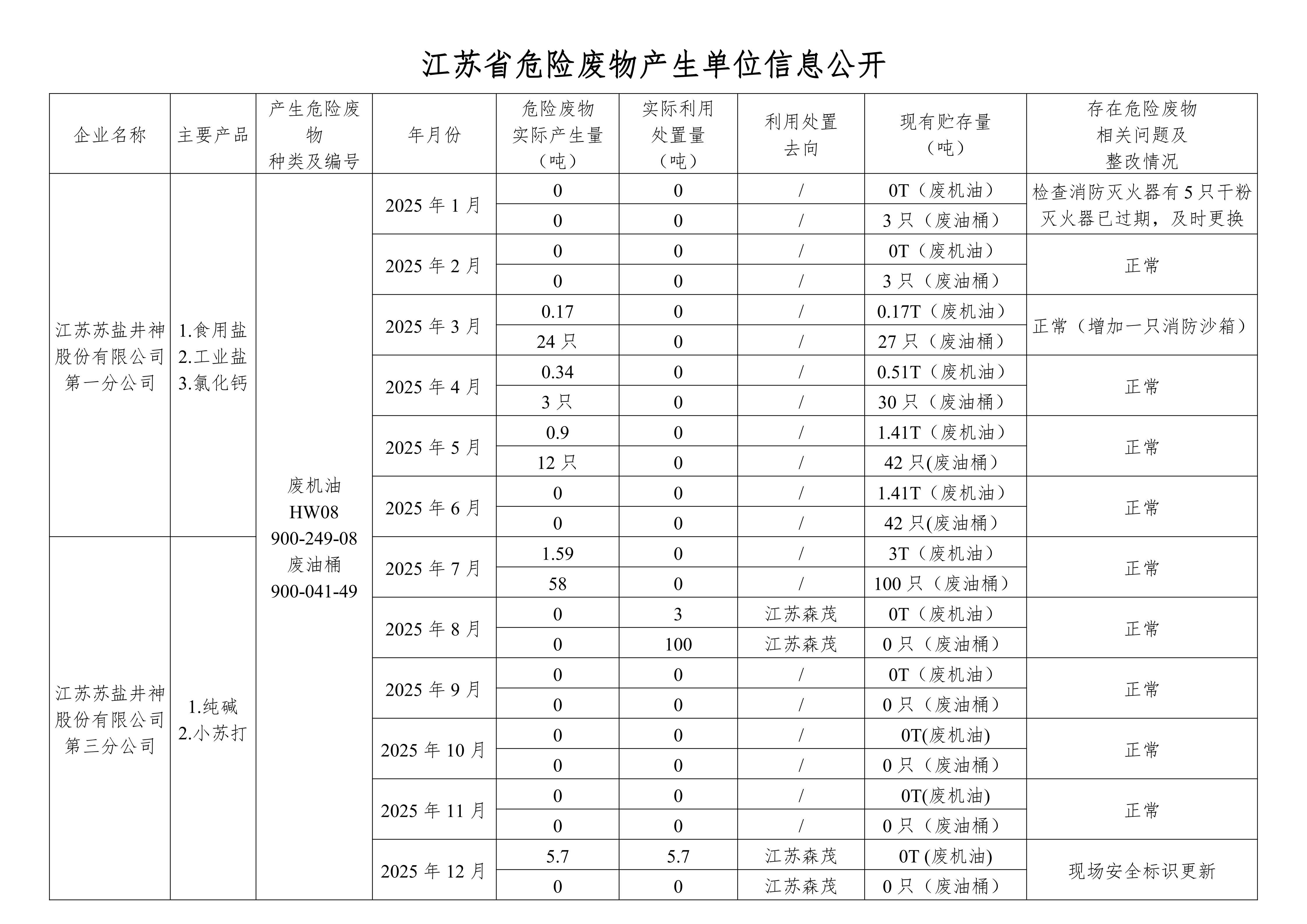 在公司网站举行危废信息2025年12月_01.png